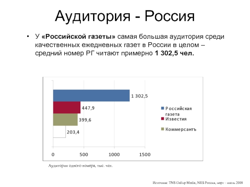 Целевая аудитория газет