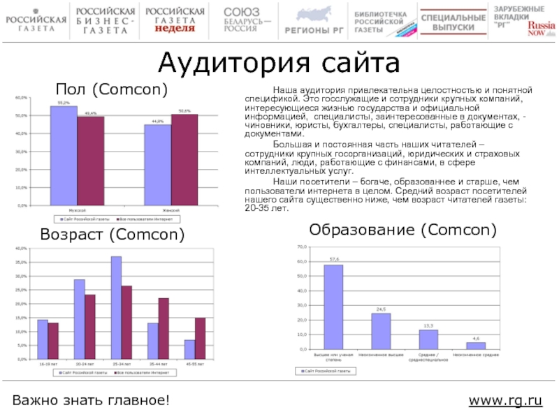 Медиа кит презентация