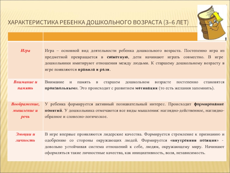 Реферат: Личность в дошкольном возрасте