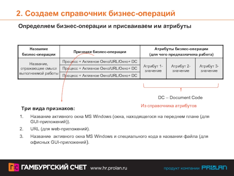 Бизнес операции. Бизнес операции примеры. План бизнес операции это. Справочник операций. Операции бизнес процессов.