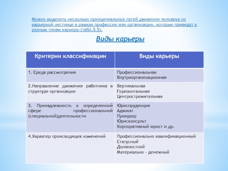 План подготовки к профессиональной карьере полицейского