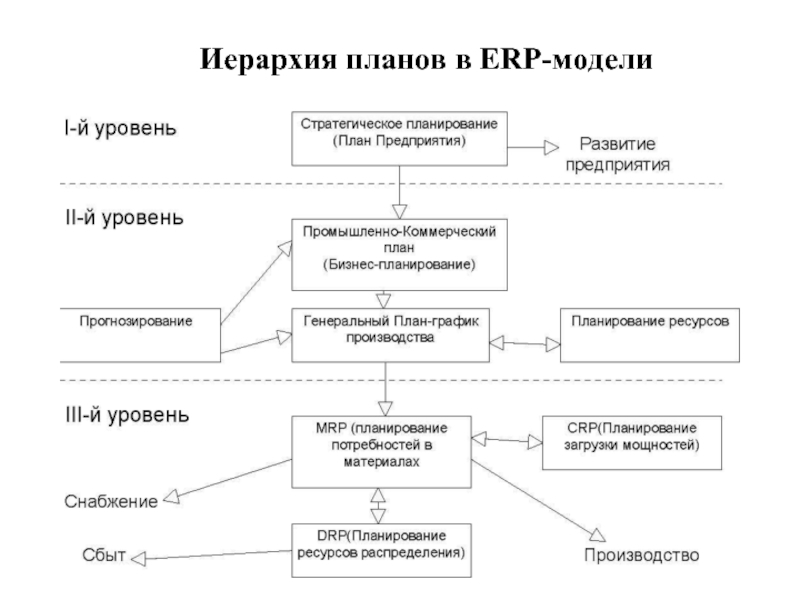 Система планов коммерческой организации