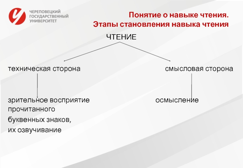 Основные этапы формирования навыка чтения. В становлении навыка чтения выделяют следующие этапы:.