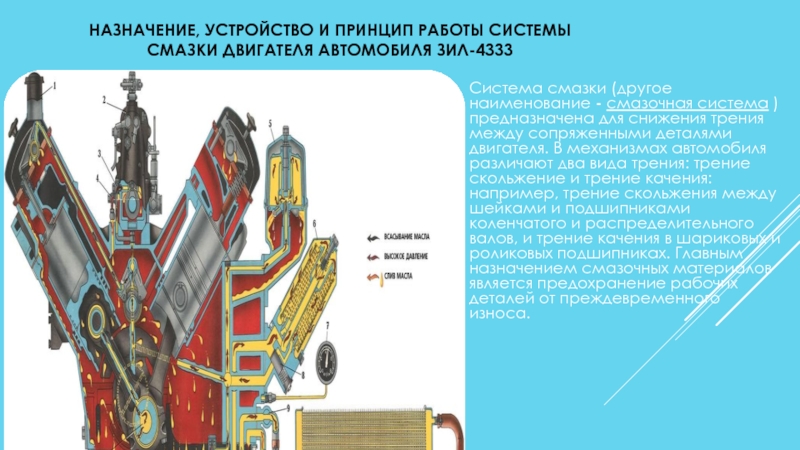 Система смазки двс презентация