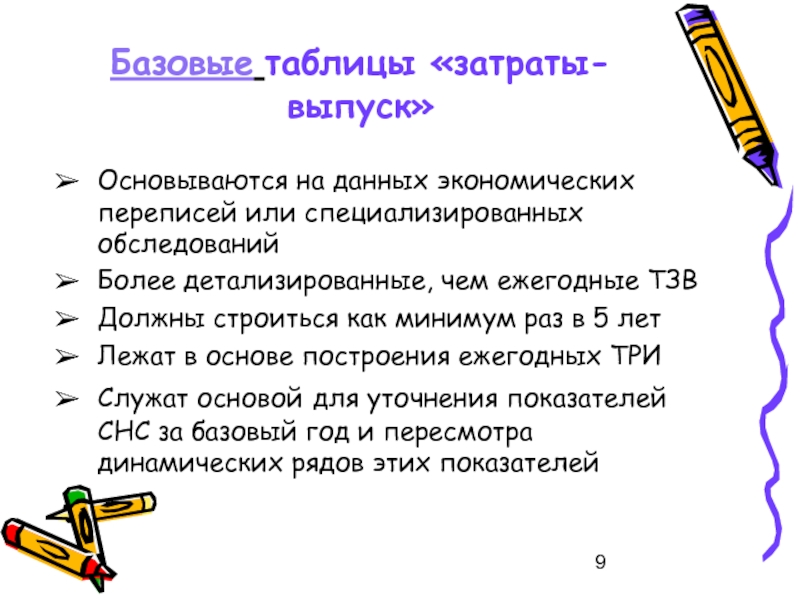 Минимум раз. Наблюдение затраты выпуск картинки.