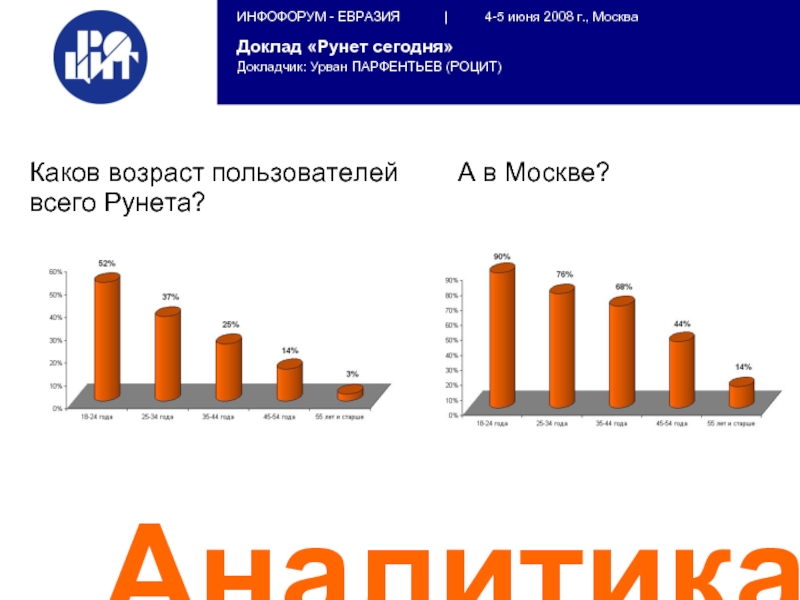 Каков возраст. Рунет реферат. Рунет Евразия. Рунет Москва.