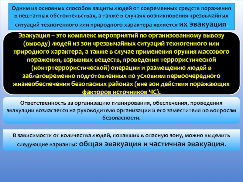 Проводится в основных областях. В случае возникновения нештатной ситуации. Частичная эвакуация проводится:. Источники обязанностей. Нештатная ситуация.