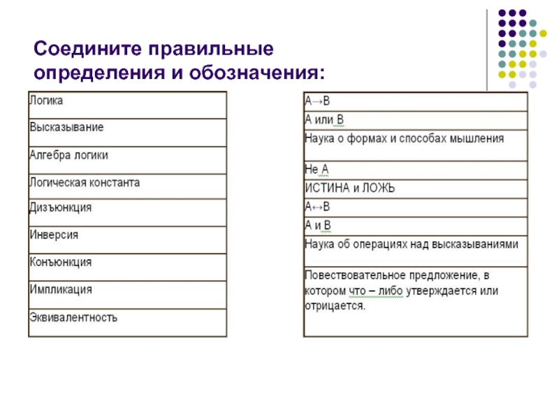 1 выберите правильное определение. Соедините правильные определения или обозначения. Соедините правильные определения или обозначения логика. Правильные определения. Соедините правильные определения или обозначения: Информатика.