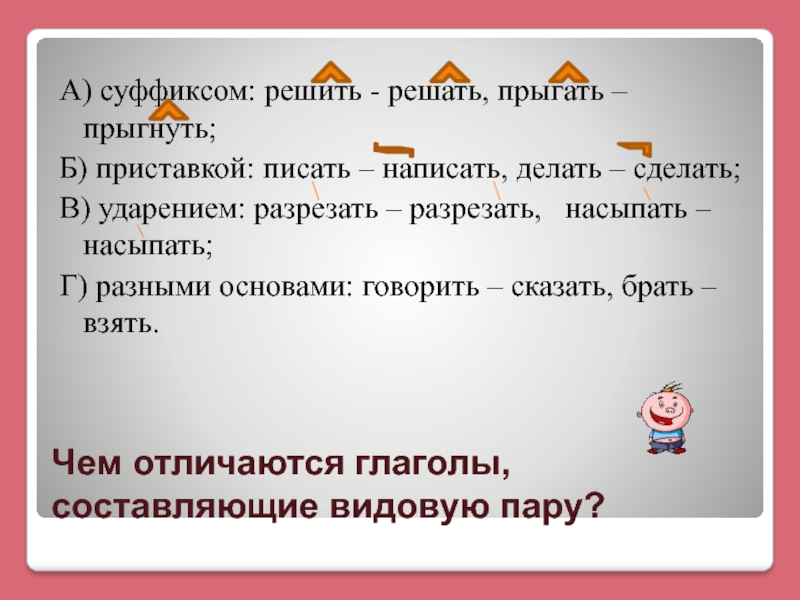 Спишите пары глаголов определите их вид укажите по образцу чем они различаются приставкой суффиксом