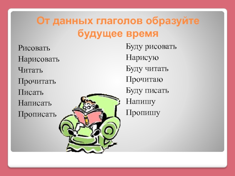 Глагол нарисовать настоящее время. Нарисовать образовать будущее время. Буду читать будущее время. От данных глаголов образуйте будущее время глагола. Образуйте будущее время глагола победить.