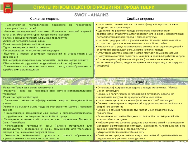 Комплексная стратегия развития