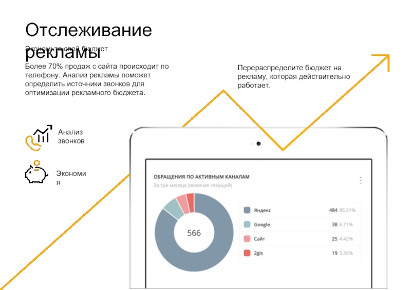 Анализ рекламы. Анализ рекламного бюджета. Рекламный бюджет картинки. Оптимизация рекламного бюджета. Мониторинг рекламы.