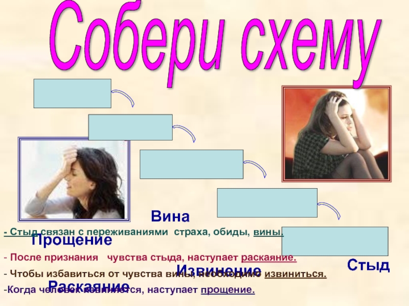 Какие чувства вины. Вина стыд страх. Вина стыд эмоции. Стыд схема.