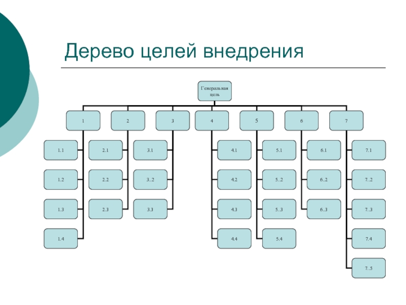 Метод дерево целей презентация