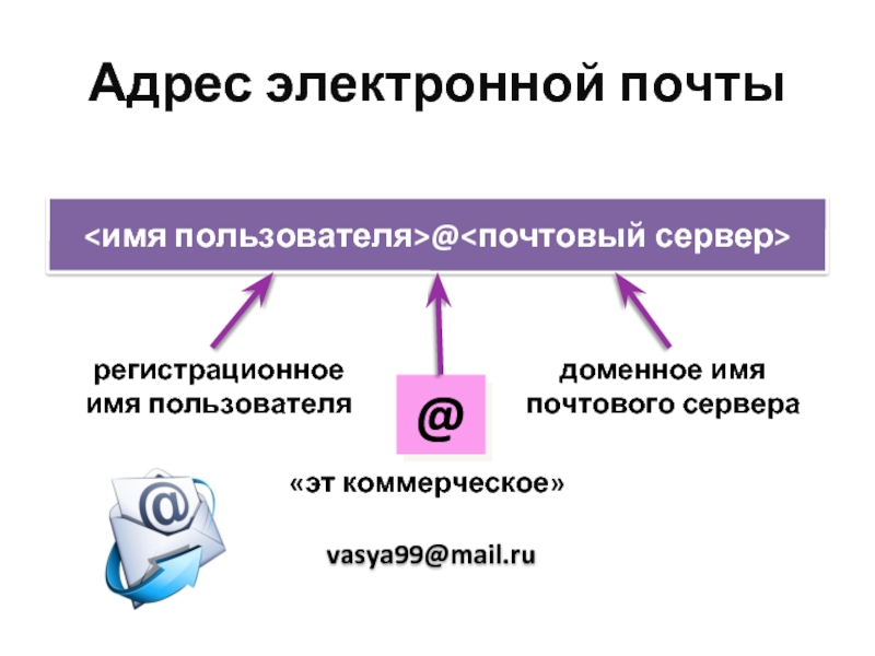 Имя электронной почты. Доменное имя почтового сервера. Имя почтового сервера. Имя почтового сервера пример. Доменное имя сервера электронной почты.