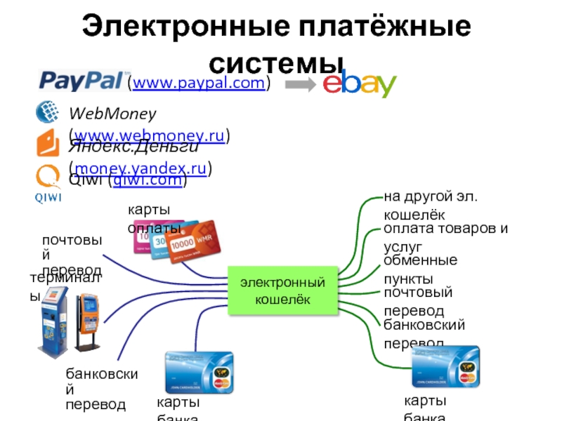 Презентация на тему платежная система рф