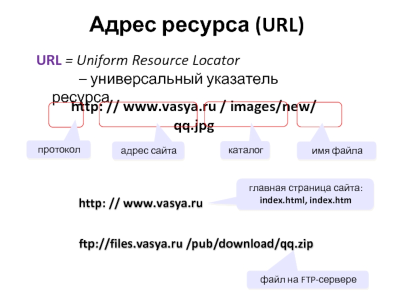 Универсальный ресурс url