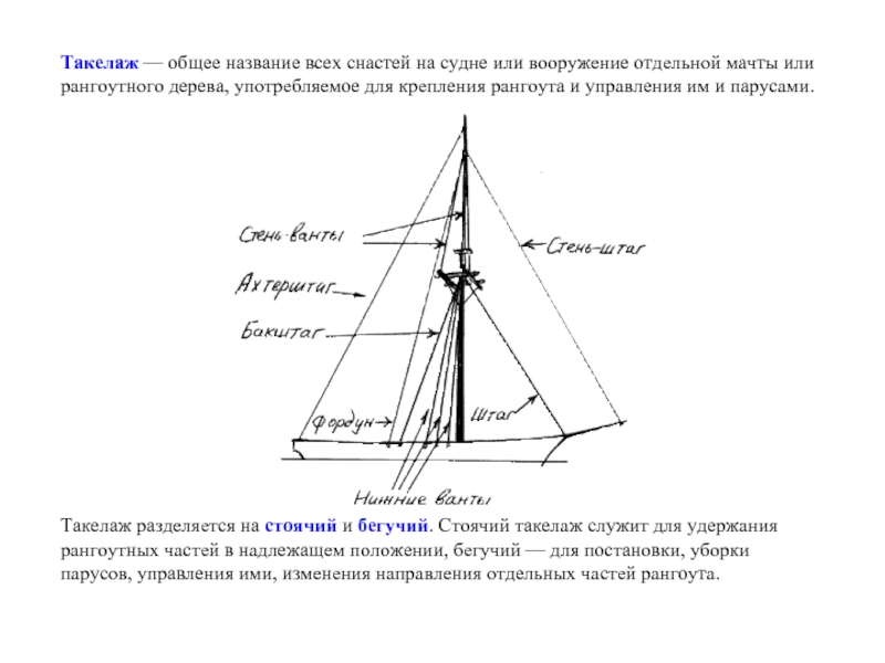 Снасть бегучего такелажа 5 букв. Рангоут парусное вооружение. Рангоут парусного судна схема. Такелаж бегучий и стоячий парусного судна. Стоячий такелаж на судне.
