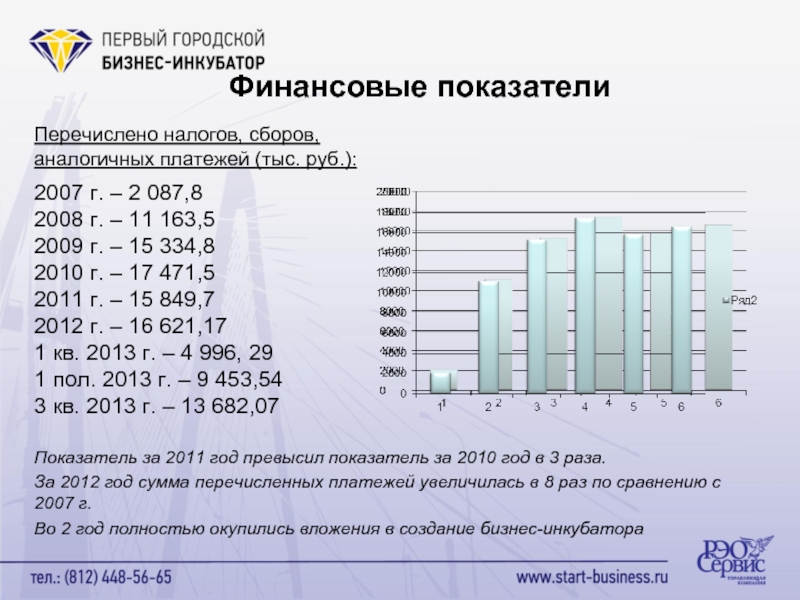 Финансовые показатели Перечислено налогов, сборов,  аналогичных платежей (тыс. руб.):