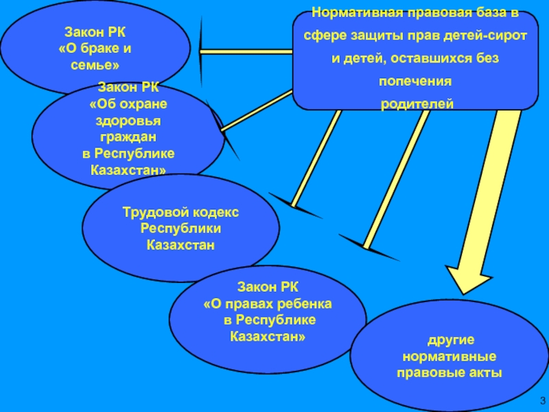 О браке и семье рк