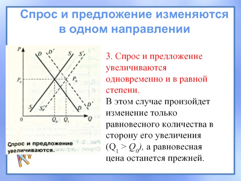 Спрос увеличивает предложение