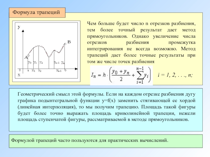 Точный результат. Метод трапеций формула. Метод прямоугольников метод трапеций. Численное интегрирование метод трапеций. Формула метода трапеций.