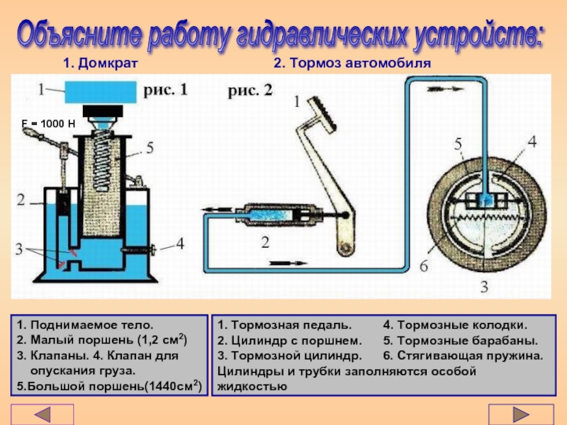 На рисунке изображена упрощенная схема гидравлического подъемника