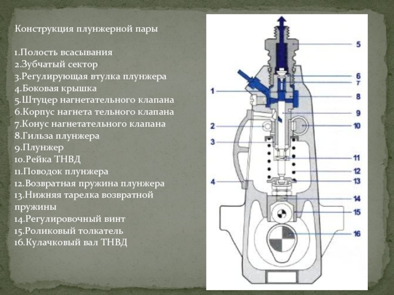 Схема плунжерной пары