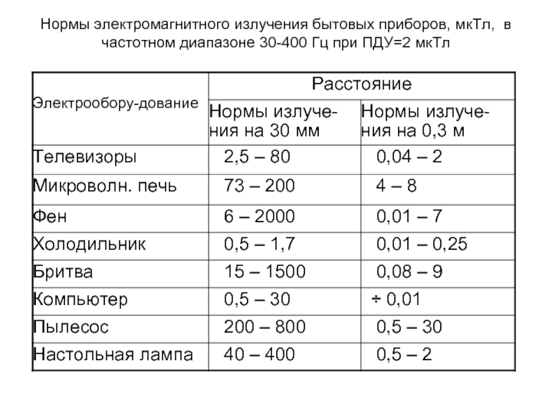 Величина интенсивности электромагнитного излучения при прохождении через анализируемый образец