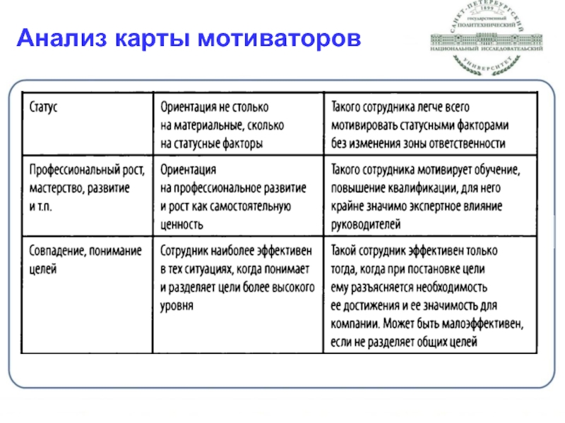 Карта мотиваторов сотрудника пример