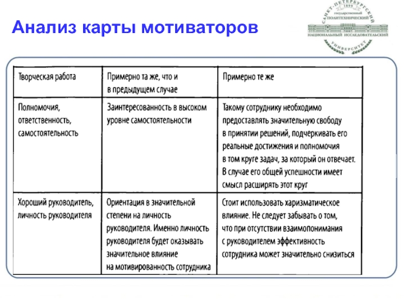 Карта мотиваторов сотрудника пример