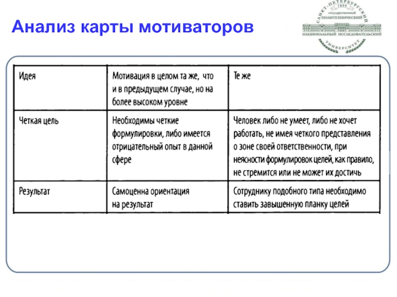 Карта мотиваторов пример