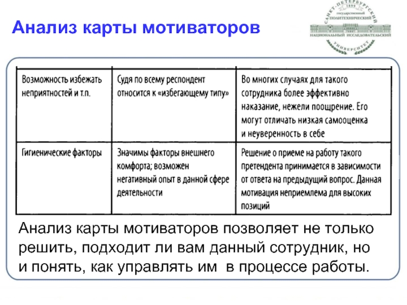 Карта мотиваторов сотрудника