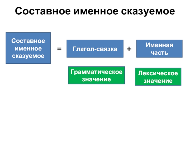 Составное именное с глаголом связкой