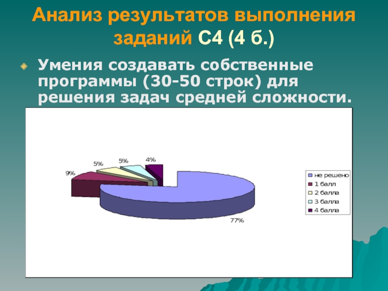 Анализ результатов сайт. Результаты анализов. Результат выполнения задачи. Какая задача решается в результате выполнения программы. . Что станет итогом выполнения данной программы?.