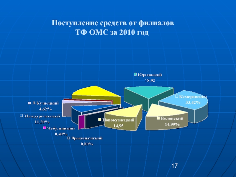 Поступления препарат