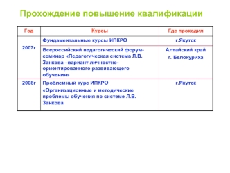 Прохождение повышение квалификации