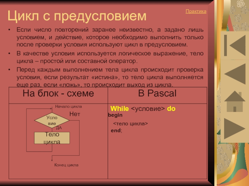 Число циклов. Циклы, число повторений в которых заранее неизвестно. Цикл если количество повторений неизвестно. Цикл, в котором количество повторений заранее определено, называется:. Цикл в котором количество повторений заранее неизвестно.