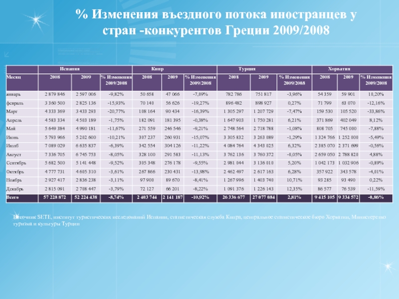 Кипр статистика. Статистика туризма в Греции. Статистика туристического потока Кипр. Греция статистика въездного туризма. Греция статистика въездного туризма 2020.