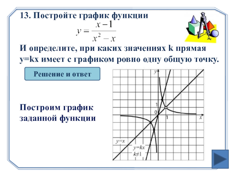 Докажите что графики функций. Y K X график функции. Прямая y KX имеет с графиком Ровно одну общую точку. Постройте график функции. Постройте график функции  определите, при.