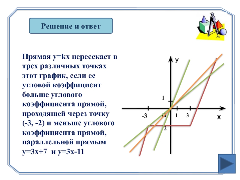 Параллельна прямой y x 2. Угловой коэффициент пересекающихся прямых. Угловые коэффициенты параллельных прямых. Прямая y=KX. Угловой коэффициент через две точки.