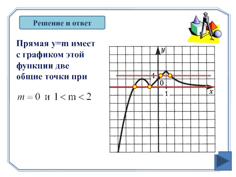 Две общие точки с графиком функции. Y M график. Прямая y=m. Прямая y m имеет с графиком. Что такое m в графике функции.