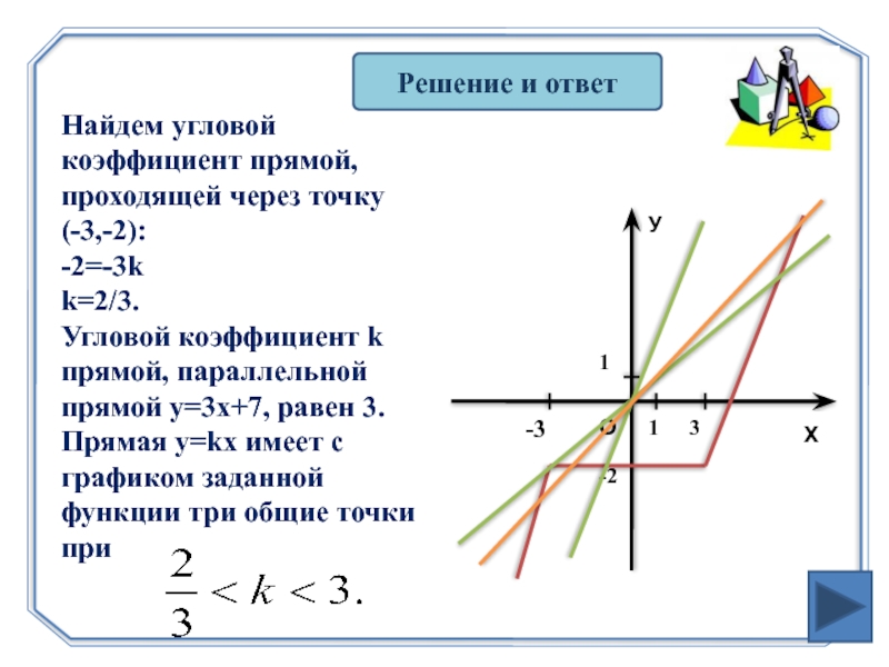 Y kx 7 2 9 проходит. Угловой коэффициент линейной функции 9 класс. Угловой коэффициент прямой параллельной прямой. Как найти угловой коэффициент прямой проходящей через точку. Угловой коэффициент Графика линейной функции.