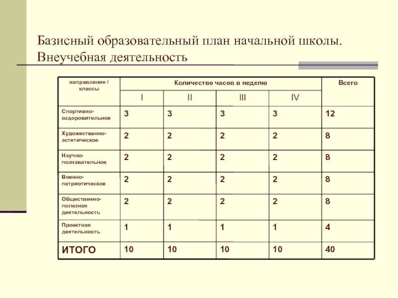 Образовательные планы это