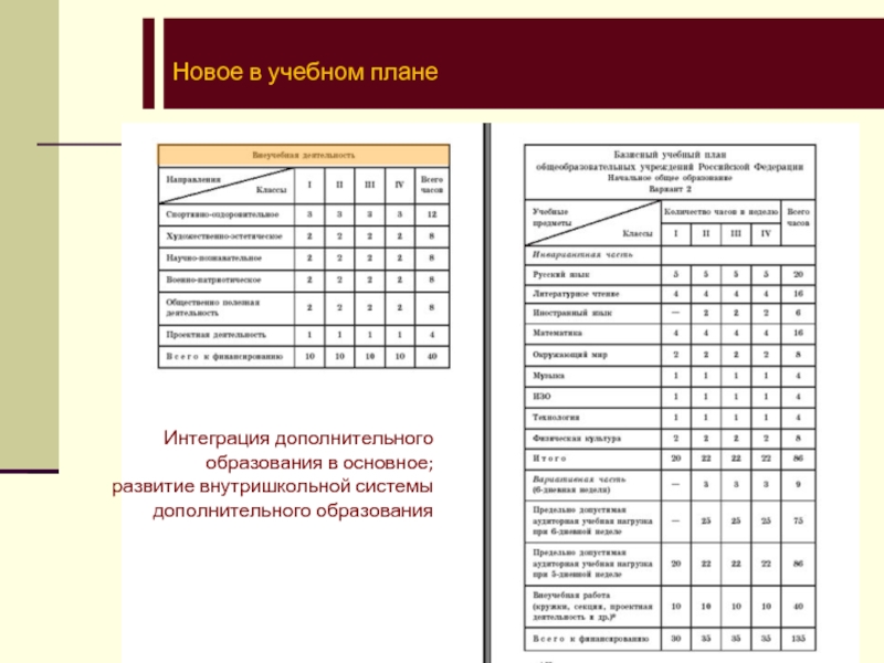 Учебный план программы дополнительного образования