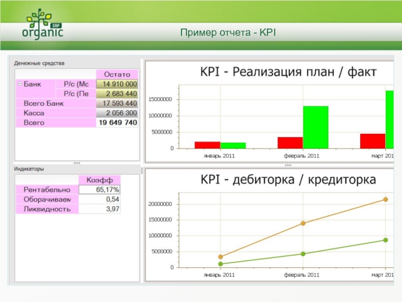 1с kpi. Отчет пример. Отчет КПЭ. Отчет по KPI. Отчет KPI образец.