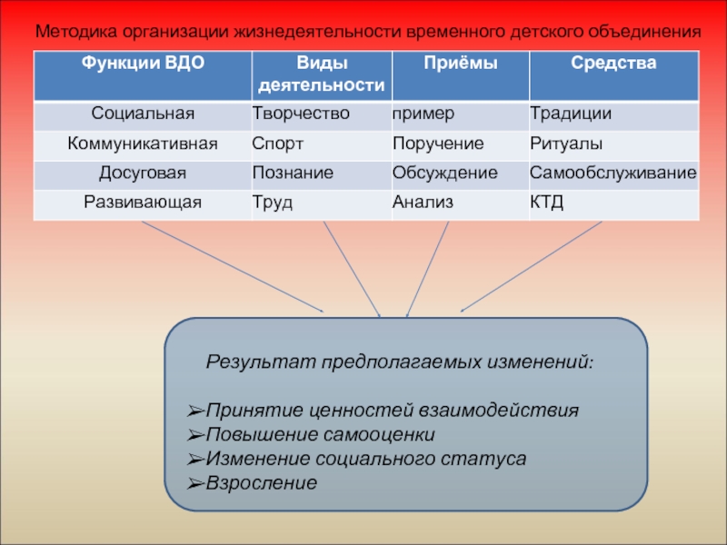 Году в результате объединения