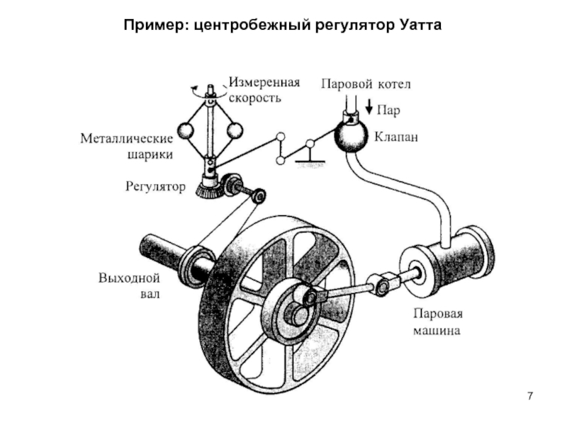 Схема регулятора уатта