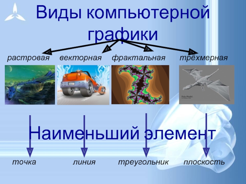 Виды компьютерной графики в играх