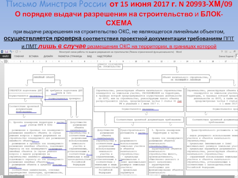 Xml схема минстрой рф